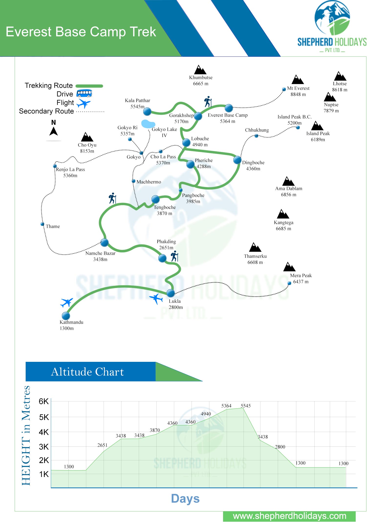 Everest Base Camp Trek Route Map (1)